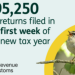 300,000 file tax returns in the first week of the tax year