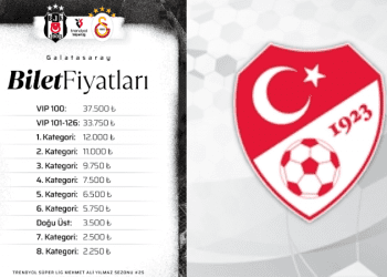 Beşiktaş-Galatasaray maçının bilet fiyatları açıklandı