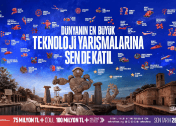 Dünyanın en büyük havacılık, uzay ve teknoloji festivali, Şanlıurfa GAP Havalimanı’nda