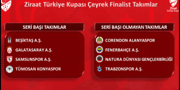 Türkiye Kupası’nda kura heyecanı