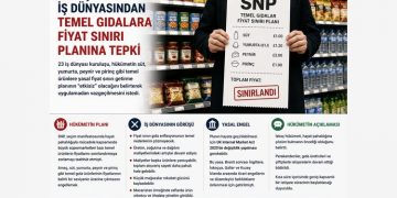 İskoçya’da temel gıdalara fiyat sınırı planına iş dünyasından tepki