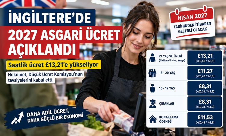 2027 asgari ücretleri açıklandı: Saat ücreti 13,21 sterline yükseliyor